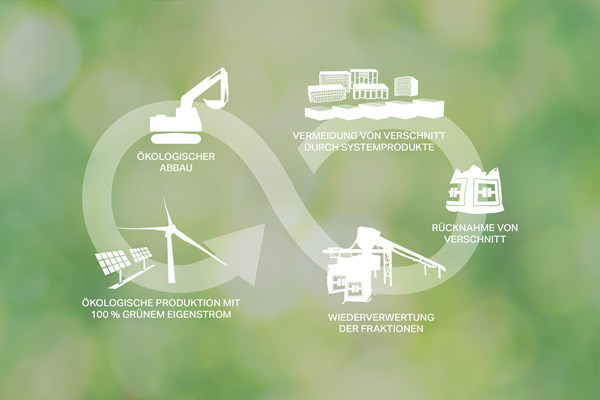 Dachau_Kreislaufwirtschaft_Cover_abstrakt